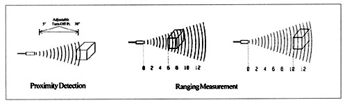 Proximity Detection